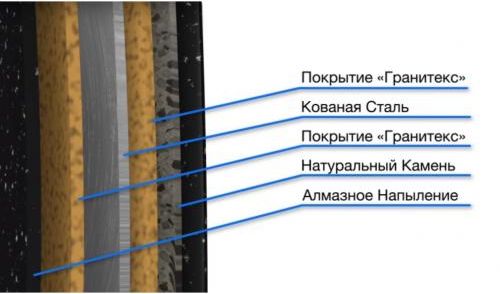 Казан-вок Сила гранита - купить сковороду Wok в Телемагазине